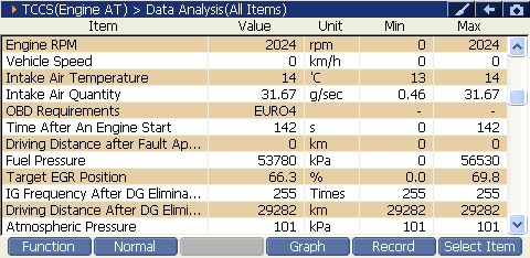 2000 RPM preview